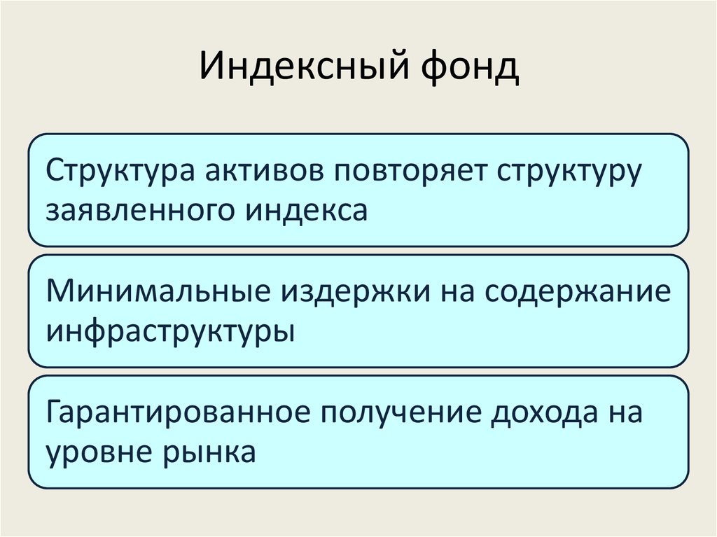 Уровни рынка. Индексные фонды. Структура повторения. Враги личного капитала. Капитал Введение.