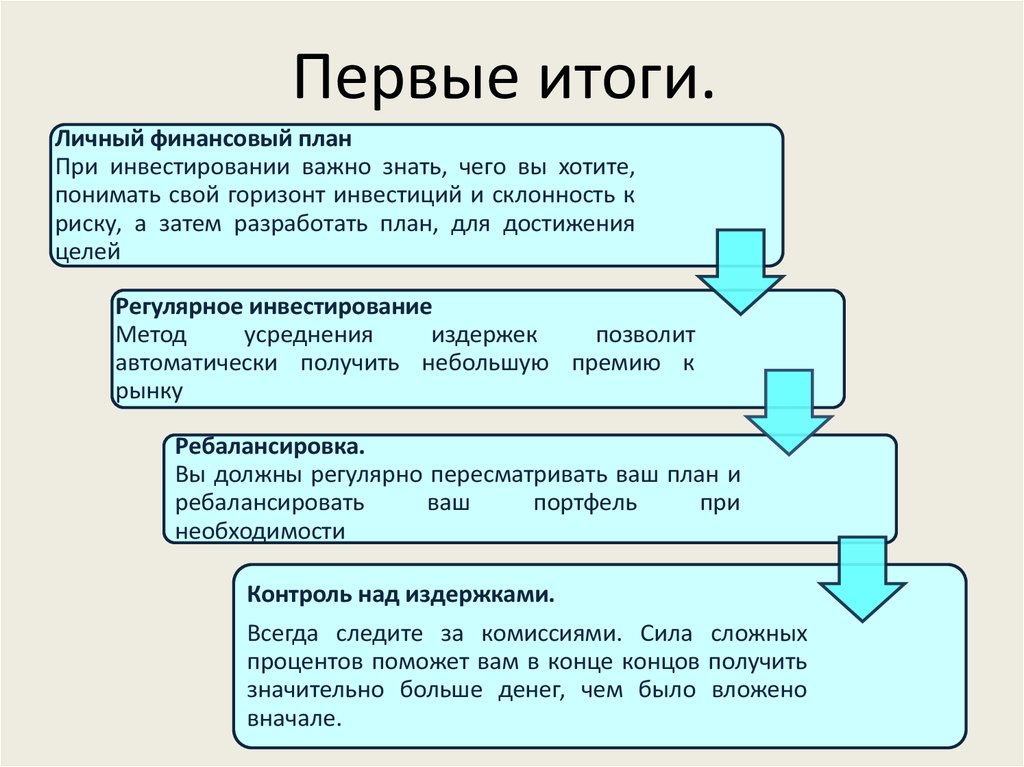 В чем преимущества личного финансового плана перед спонтанным подходом