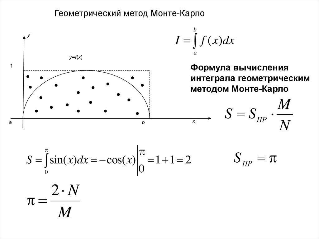Монте карло интеграл. Интегрирование методом Монте-Карло формула. Метод Монте Карло для численного интегрирования. Геометрический метод Монте Карло. Формула расчета методом Монте Карло.