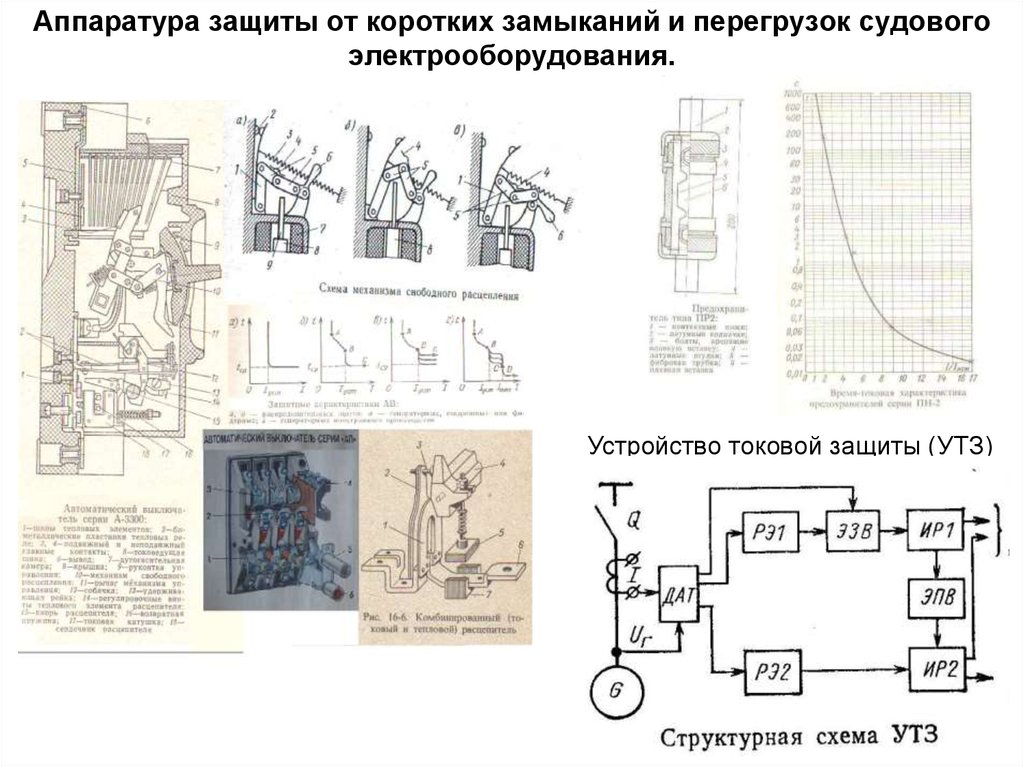 Устройство электрооборудования. Пусковая и защитная аппаратура электрооборудования. Аппаратура защиты от перегрузок и токов кз. Устройство токовой защиты УТЗ-1м. Аппаратура защиты от токов замыкания.