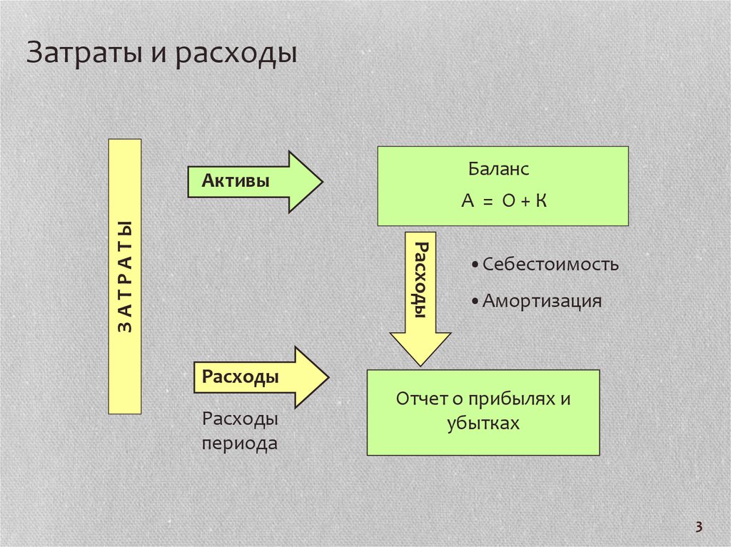 Домохозяйство как основной субъект потребления в экономике