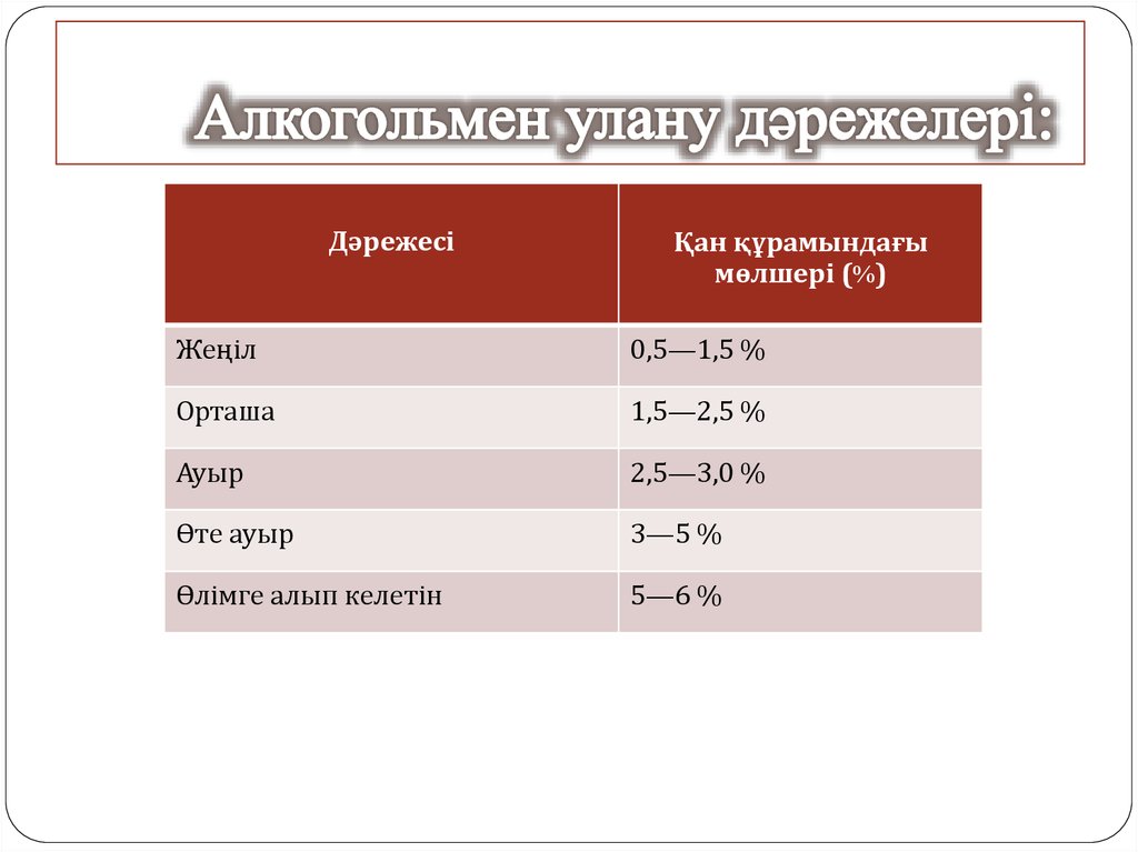 Алкогольмен улану презентация