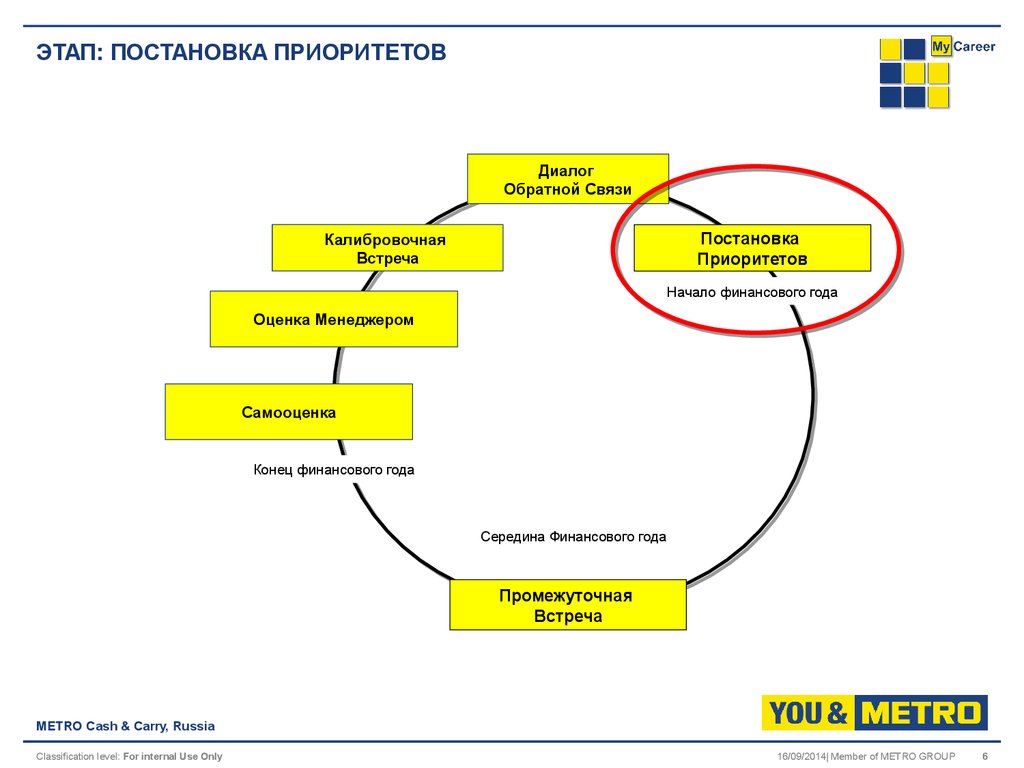 Этап постановки