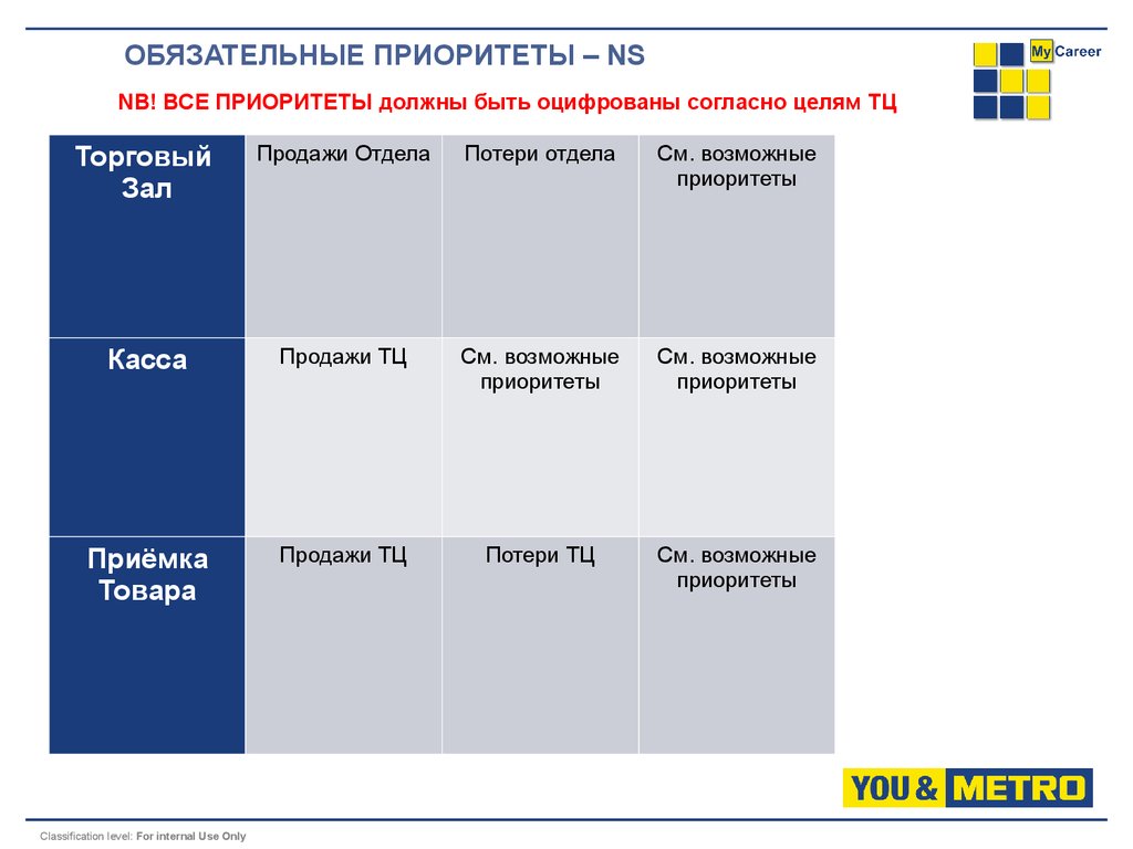 Вопрос приоритетов. Цель должна быть оцифрована. Панель приоритетов. Выставочный или конвеймонный приоритет.