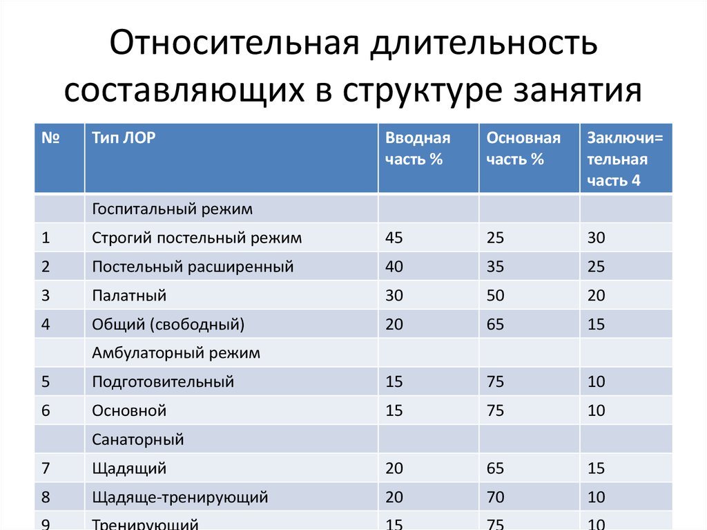 Длительность составляла