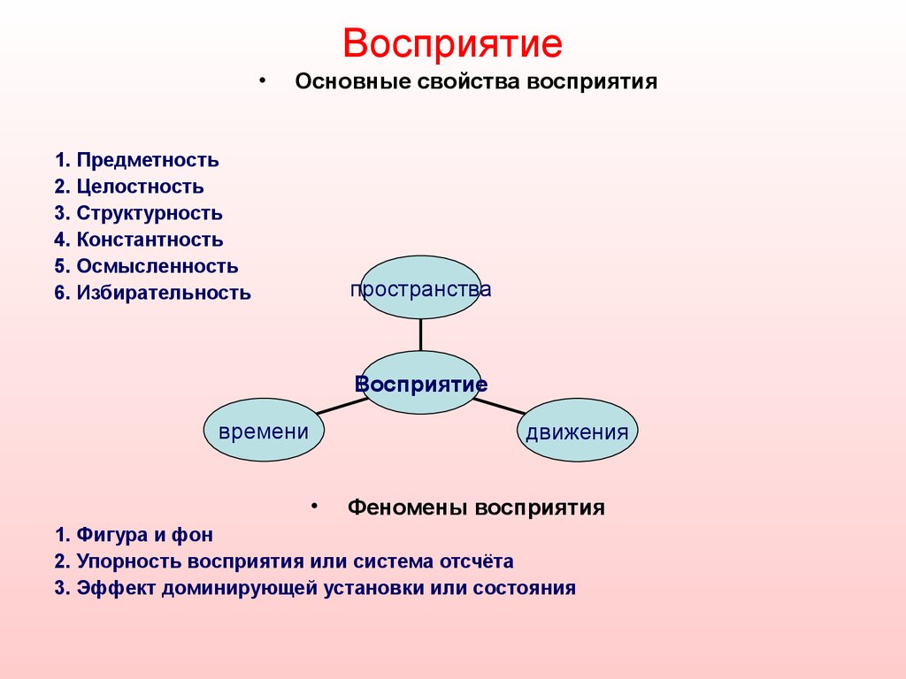 Системы восприятия. Феномены восприятия. Основные феномены восприятия. Механизм структурности восприятия. Феномен константности восприятия.