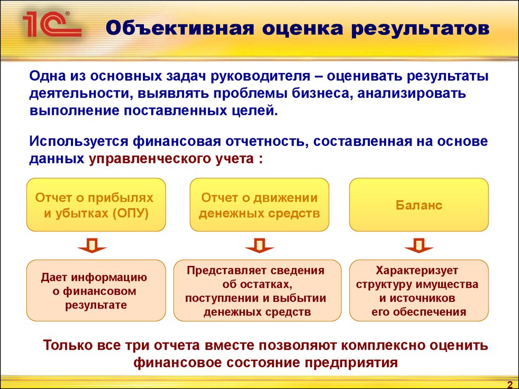 Объективная оценка