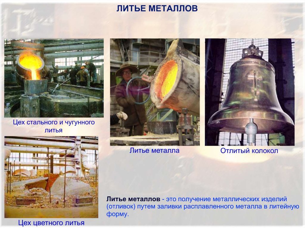 Презентация на тему литейное производство