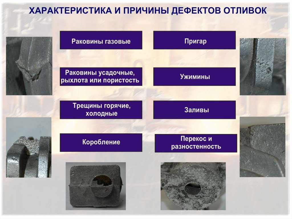 Характеристика дефектов. Литейные дефекты. Дефекты отливок. Дефекты при литье. Дефекты литья металла.