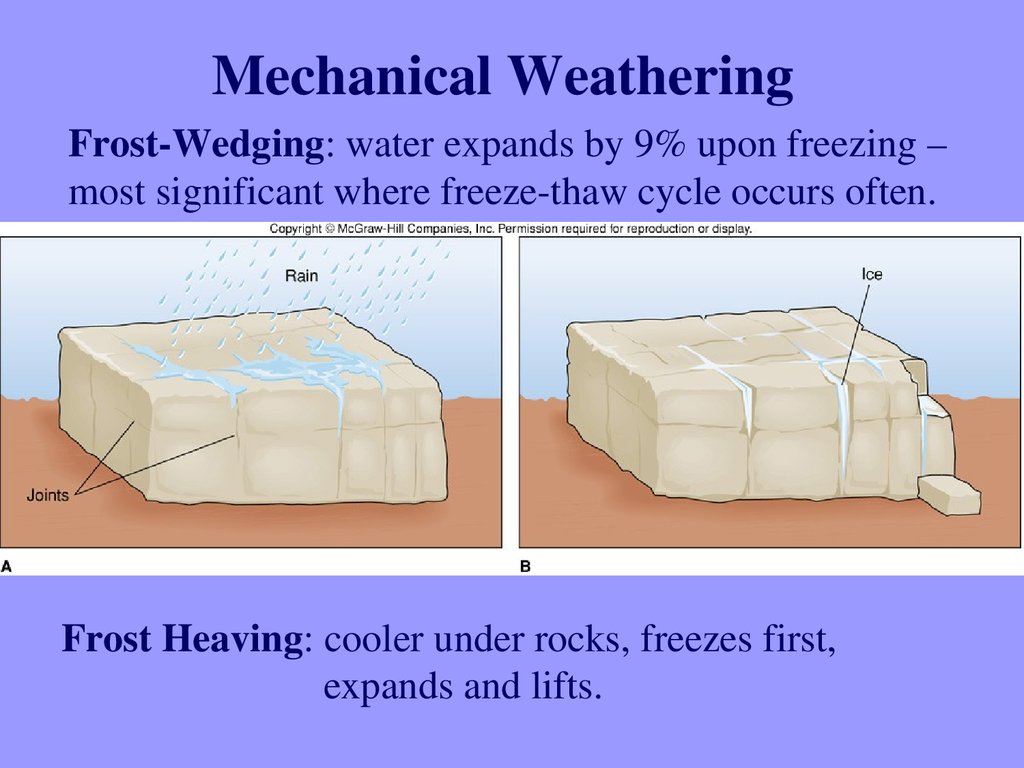 Water expansion. Mechanical weathering. Frost weathering. Most Freeze. Mechanical weathering animated.