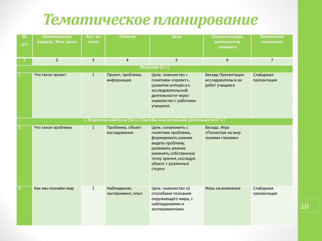 Конструктор программ внеурочной