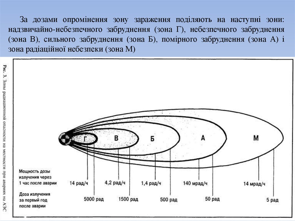 Схема радиационной обстановки