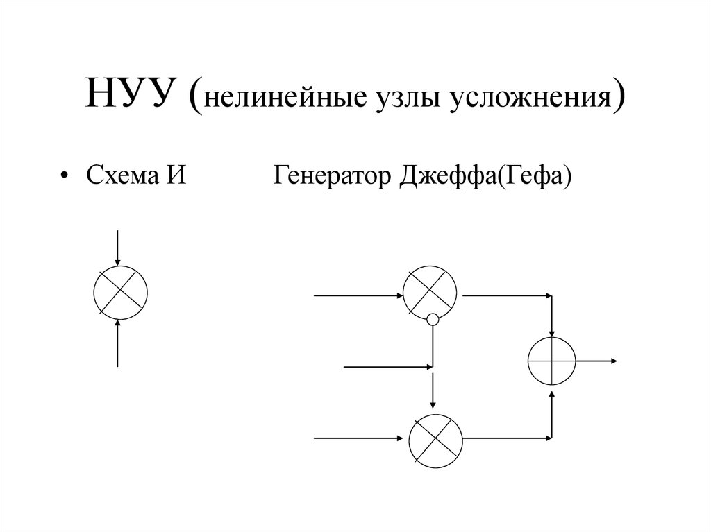 Нелинейная схема компромиссов