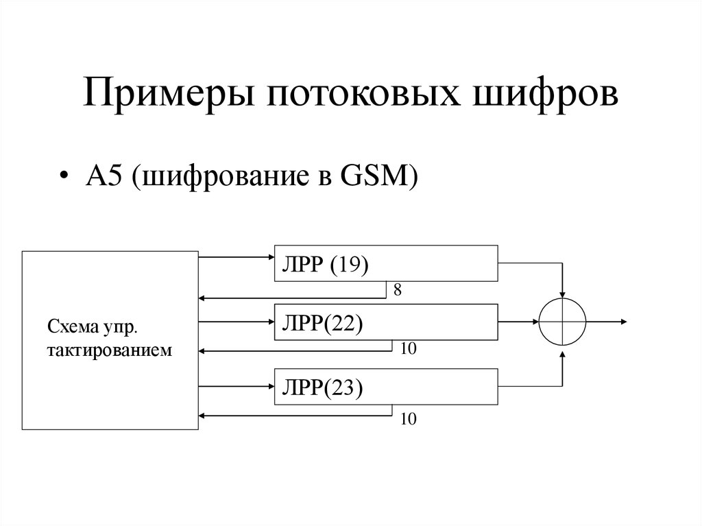 Что включает в себя шифр схемы