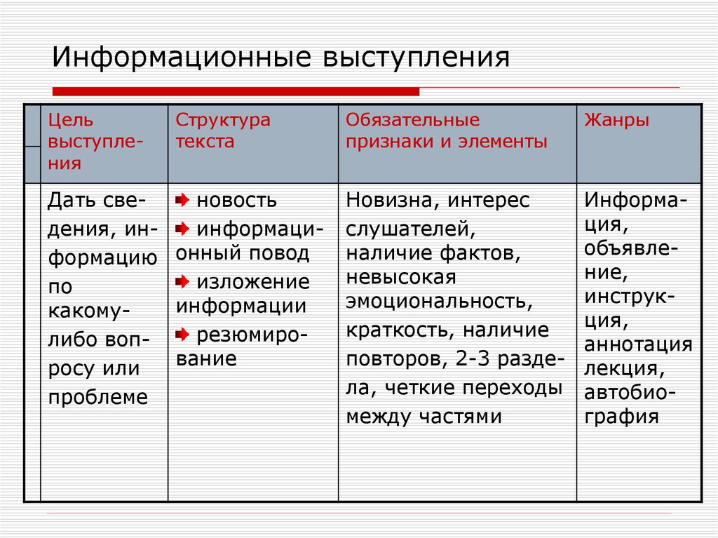 Образец убеждающей речи