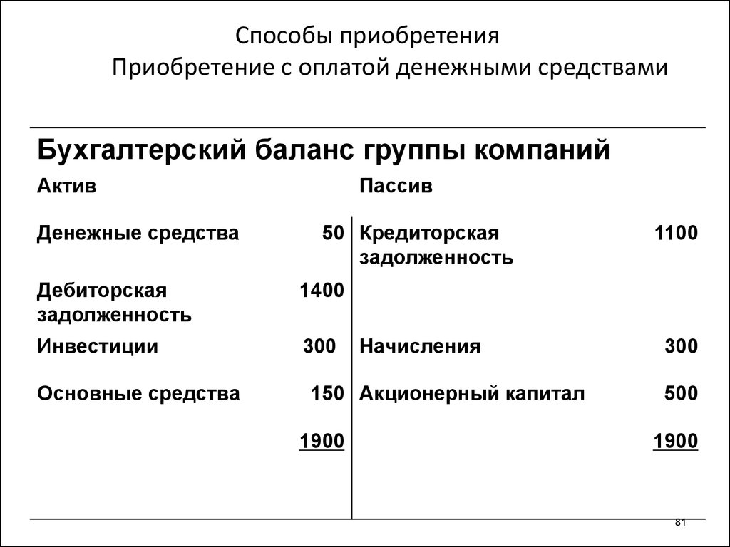 Текущие денежные средства. Дебиторская задолженность это Актив или пассив баланса. Кредиторская задолженность в балансе Актив и пассив. Дебиторская задолженность Актив пассив. Задолженность это Актив или пассив.