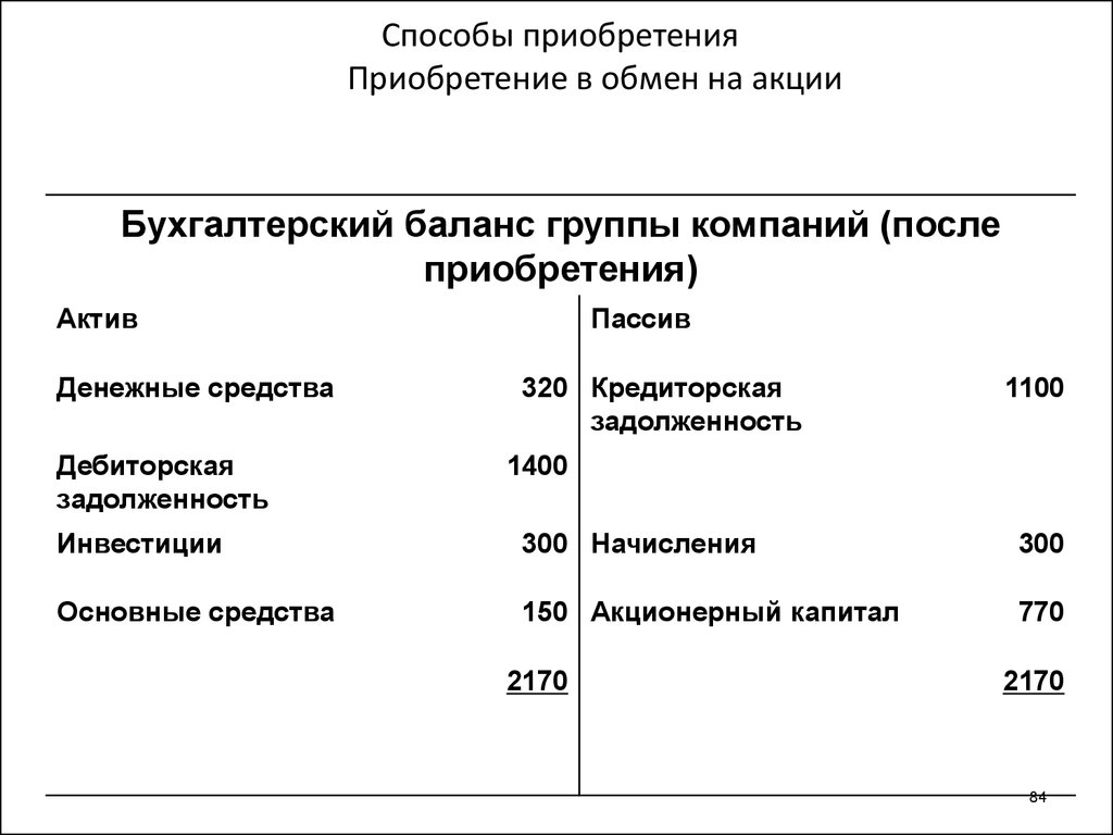 Мсфо акции. Бухгалтерский баланс МСФО. Гудвилл в балансе. Международные стандарты финансовой отчетности. Элементы финансовой отчетности по МСФО.