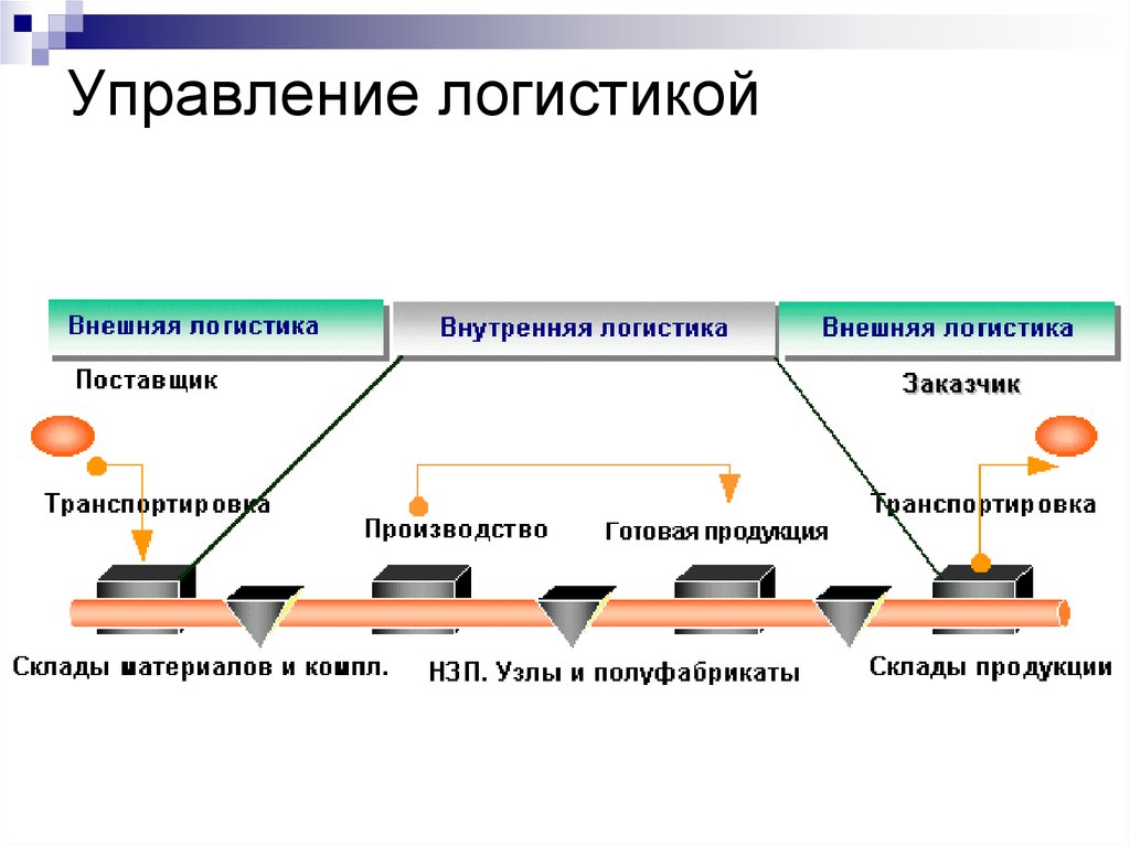 Функциональная схема erp