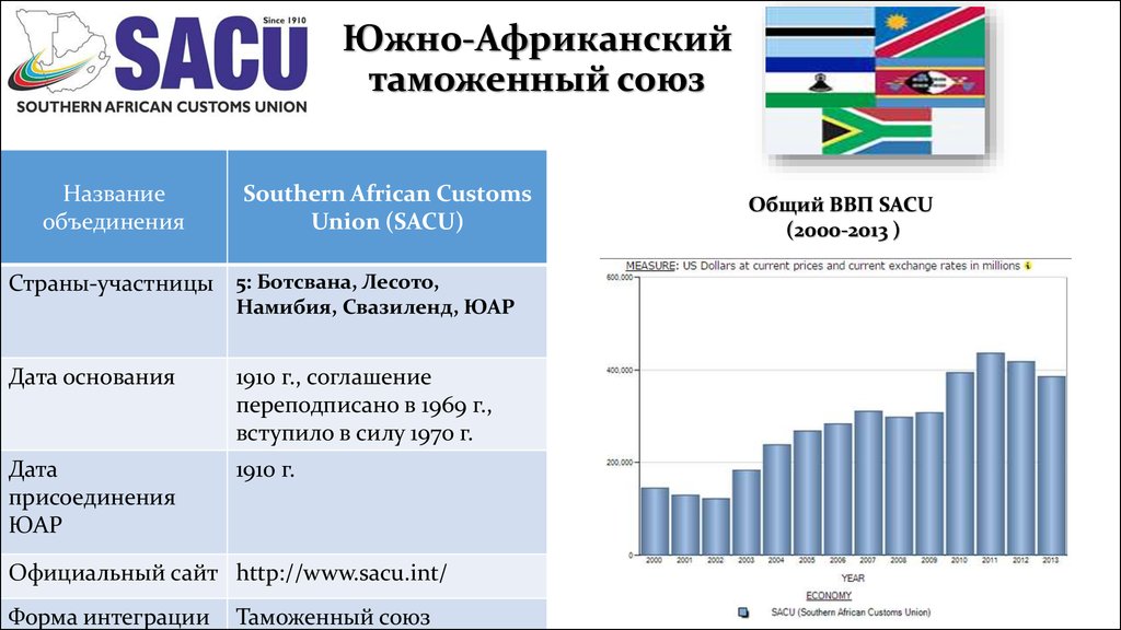 Южноафриканский таможенный союз презентация