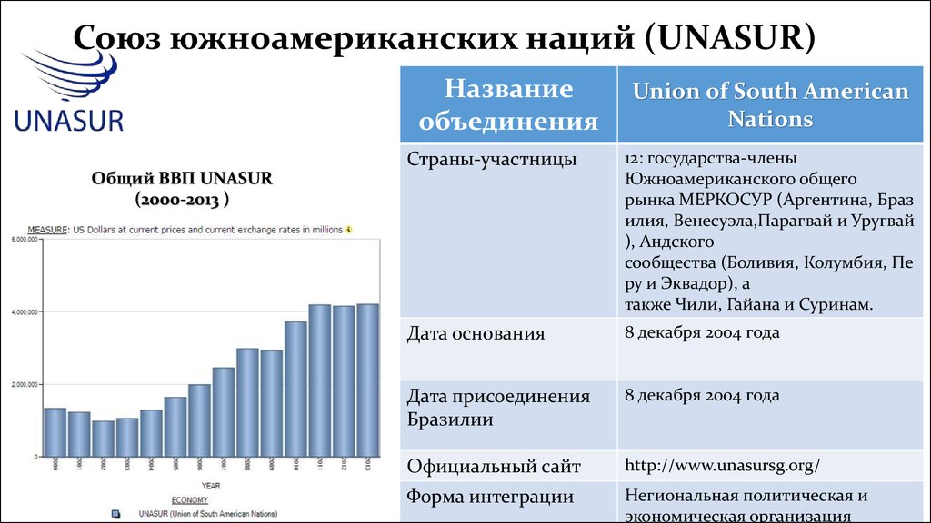 Экономика таиланда презентация