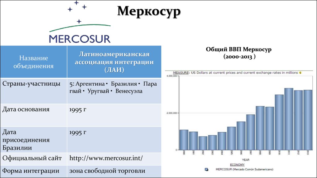 Экономика таиланда презентация