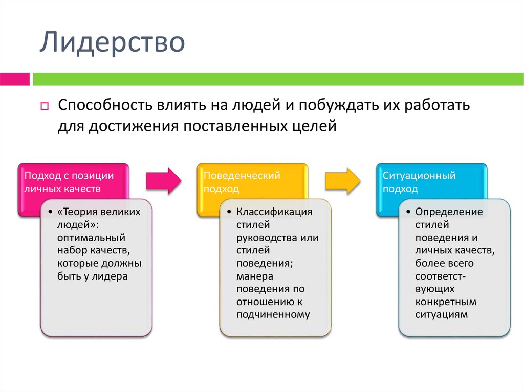 Какая из школ управления изучала феномены власти лидерства стиля руководства