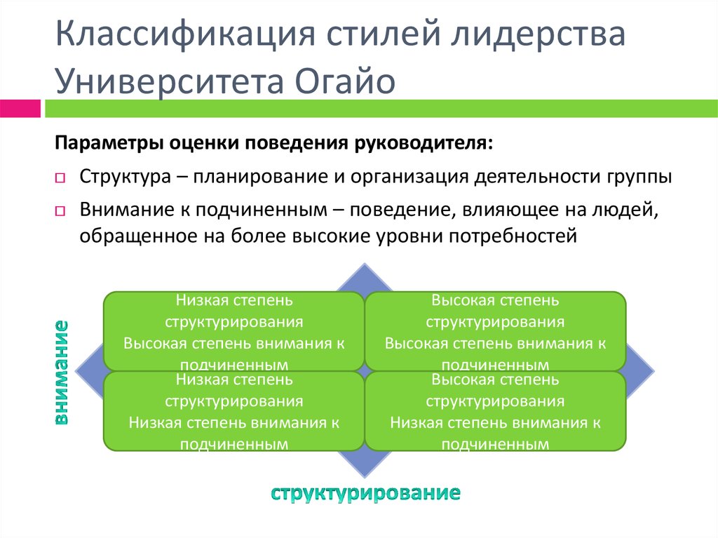 Понятие и виды стиля руководства организацией роль лидерства и основные черты эффективного лидера