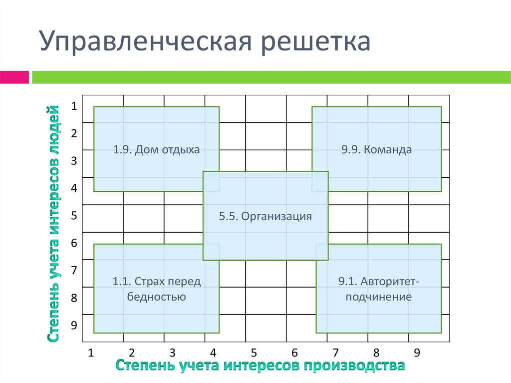 2 Стиля Менеджмента