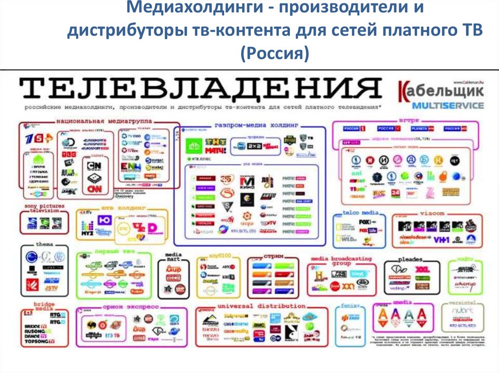 Первые русские каналы. Медиа Холдинг. Газпром Медиа каналы. Крупнейшие медиахолдинги России. Телевизионные Холдинги России.