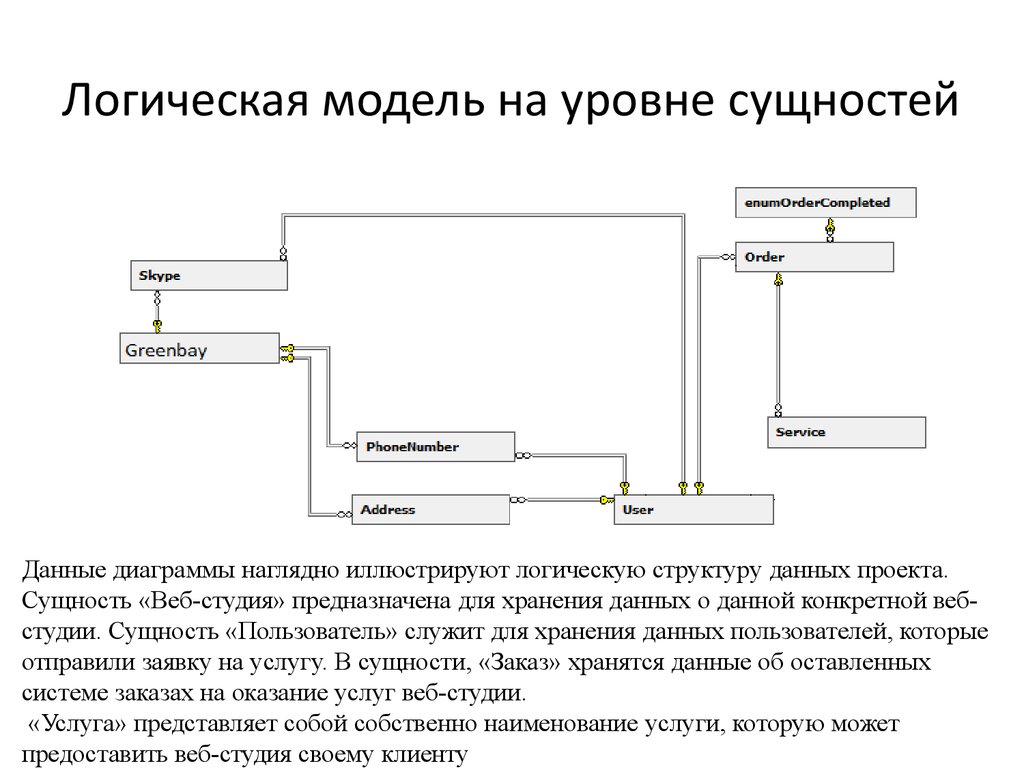 Логическая модель 2 1 3