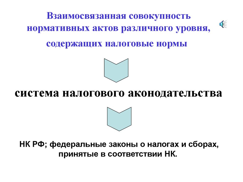 Совокупность нормативных актов