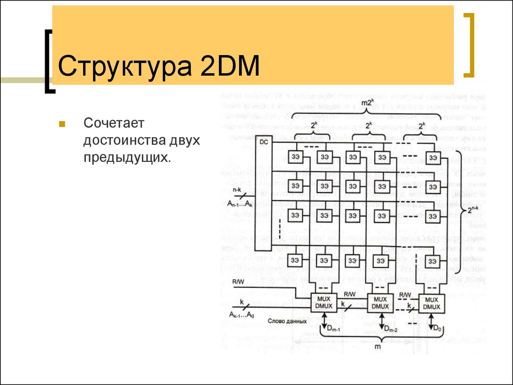 Структура 2. Структура 2dm. Структура блока памяти. 2d структуры. Дм структура.