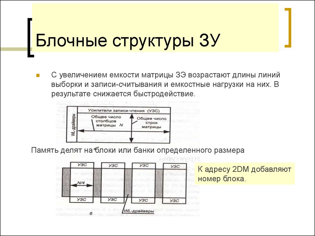 Увеличение вместимости. Блочная структура. Блок структура. Блоковая структура. Усилители считывания и записи.