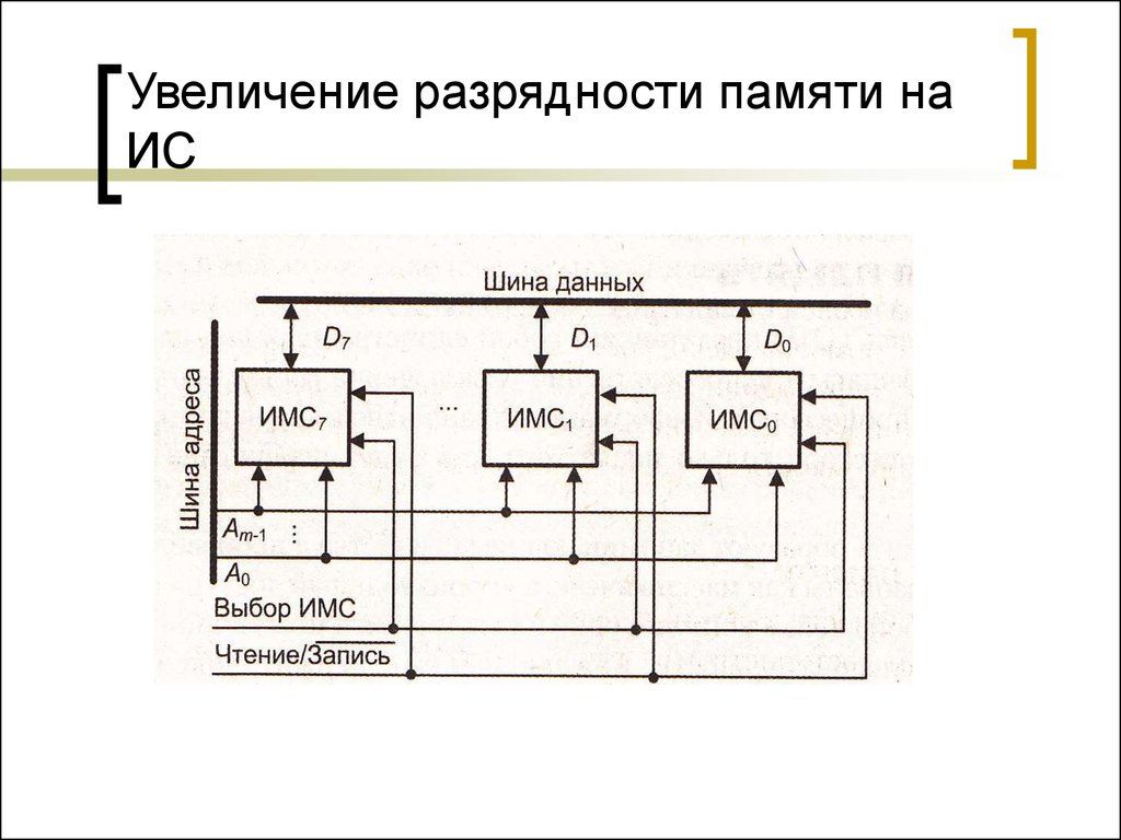 Система увеличения. Увеличение разрядности памяти. Изобразите схему увеличения разрядности памяти. Схема 4 разрядной памяти. Увеличение разрядности шины данных.