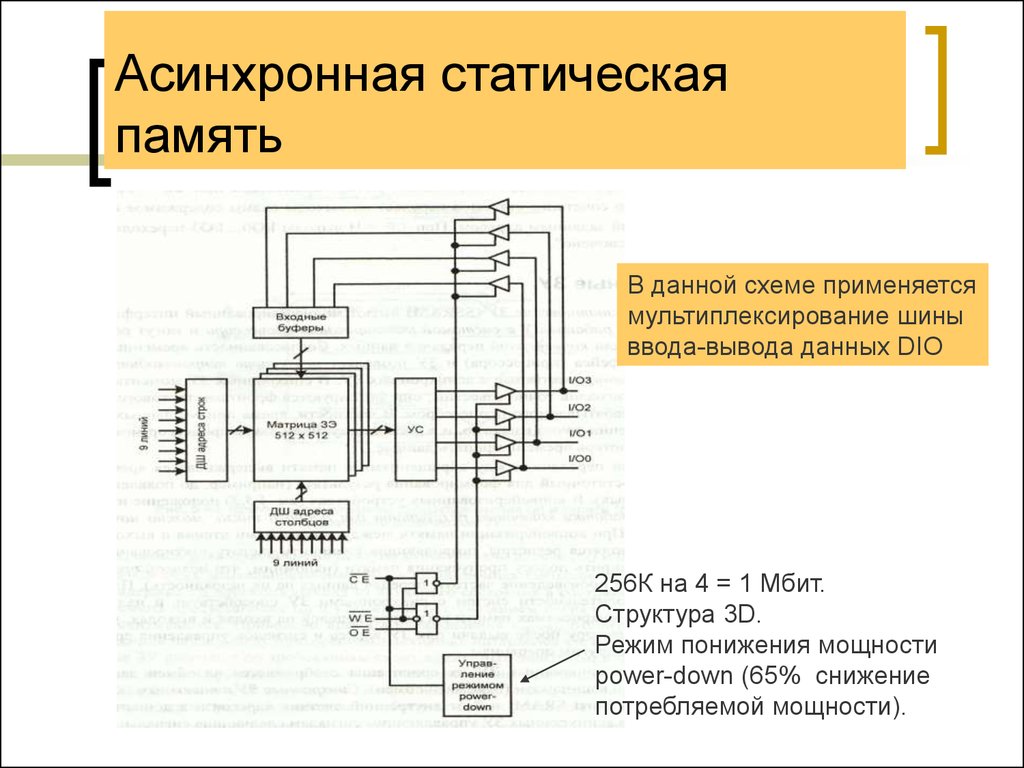 Sram память схема