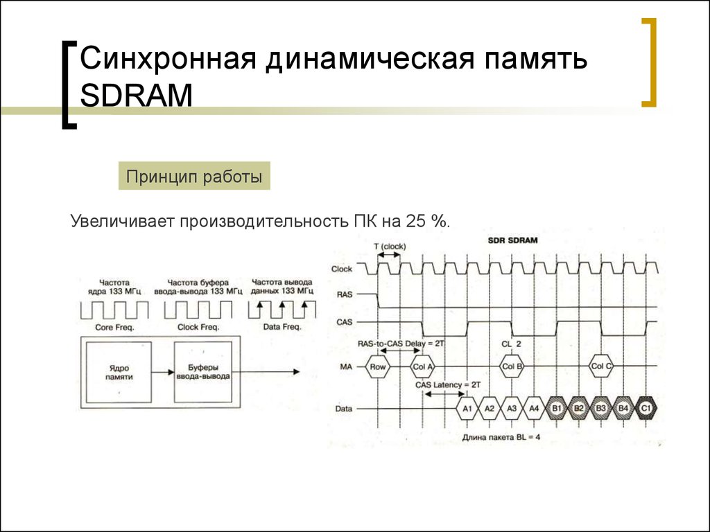 Динамическая память обобщенная структурная схема