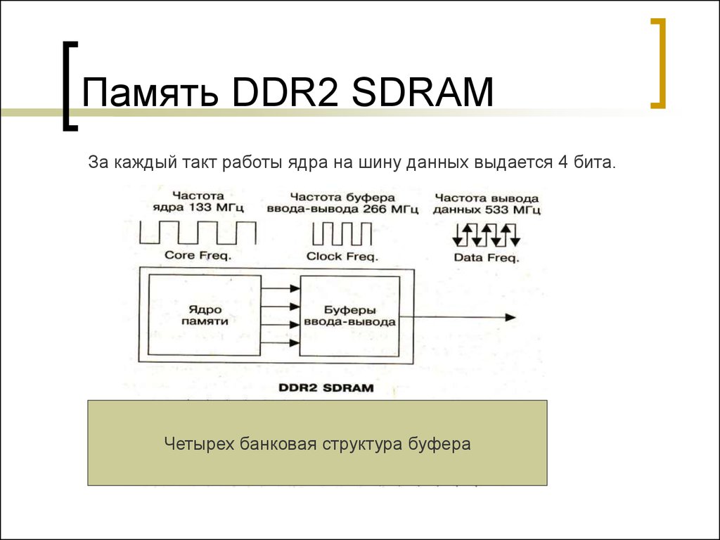 Ядро оперативной памяти. Схема оперативной памяти ddr2. Схема питания памяти ddr2. DDR SDRAM схема. Схема DDR SDRAM память.