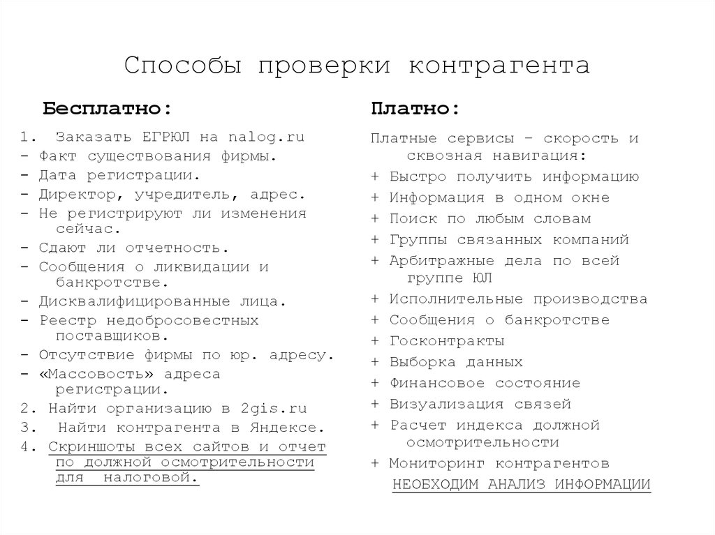 Регламент проверки. Методы проверки контрагентов. Список документов для проверки контрагента. Список документов для проверки контрагента на благонадежность. Заключение по проверке контрагента.