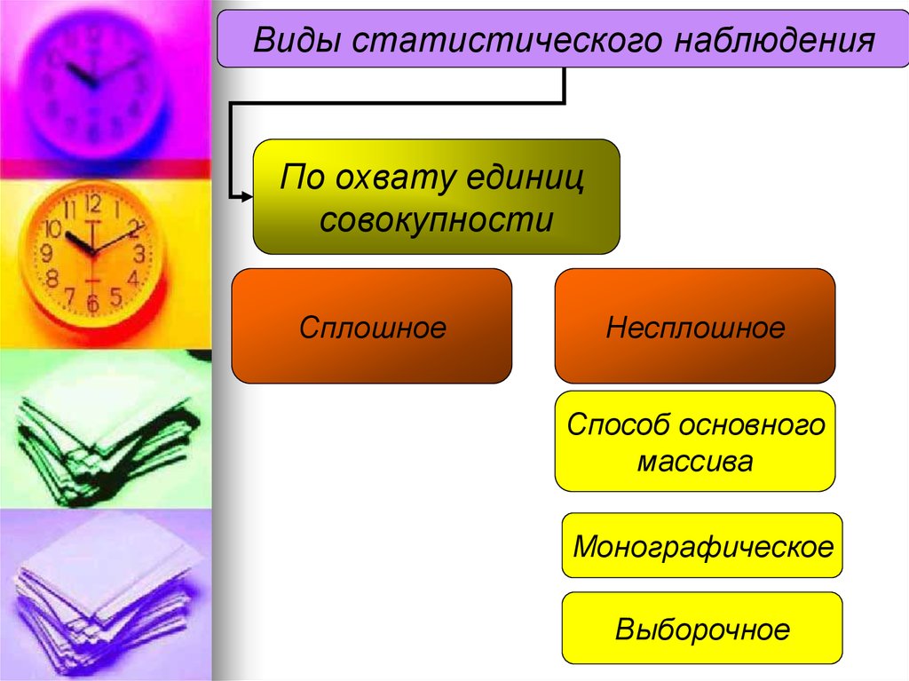 По охвату единиц наблюдения