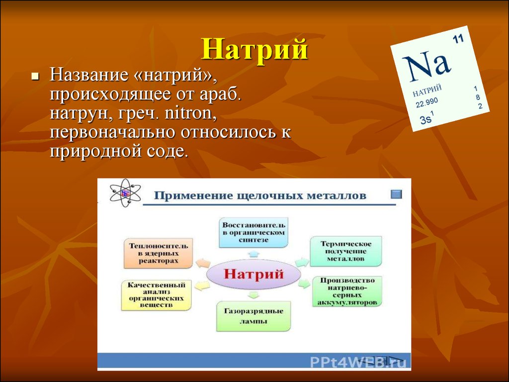 Почему натрий назвали натрием. Натрий название. Официальное название натрия. Происхождение названий щелочных металлов. От произошло название натрий.