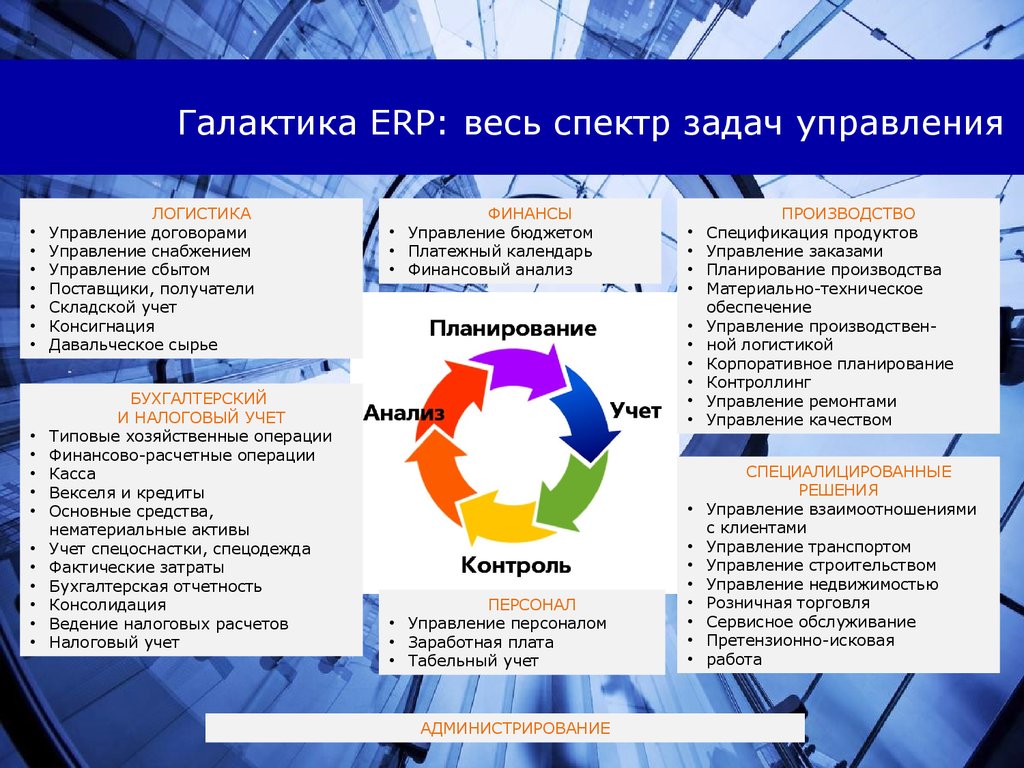 Галактика erp презентация