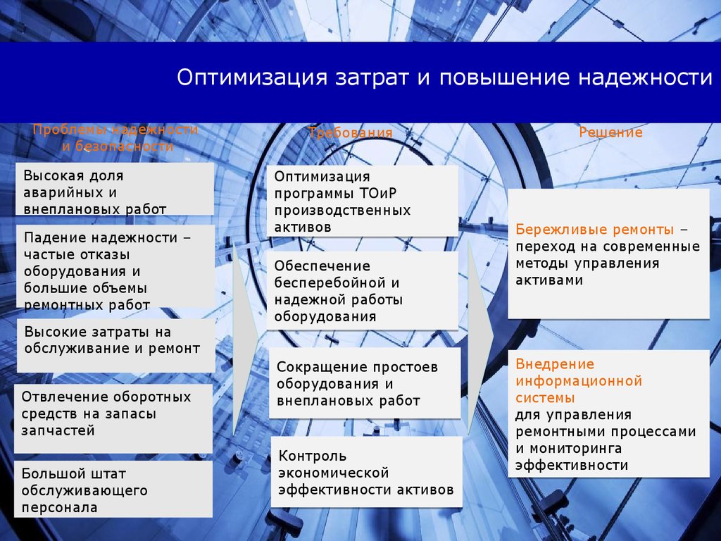 Расходы на презентацию компании