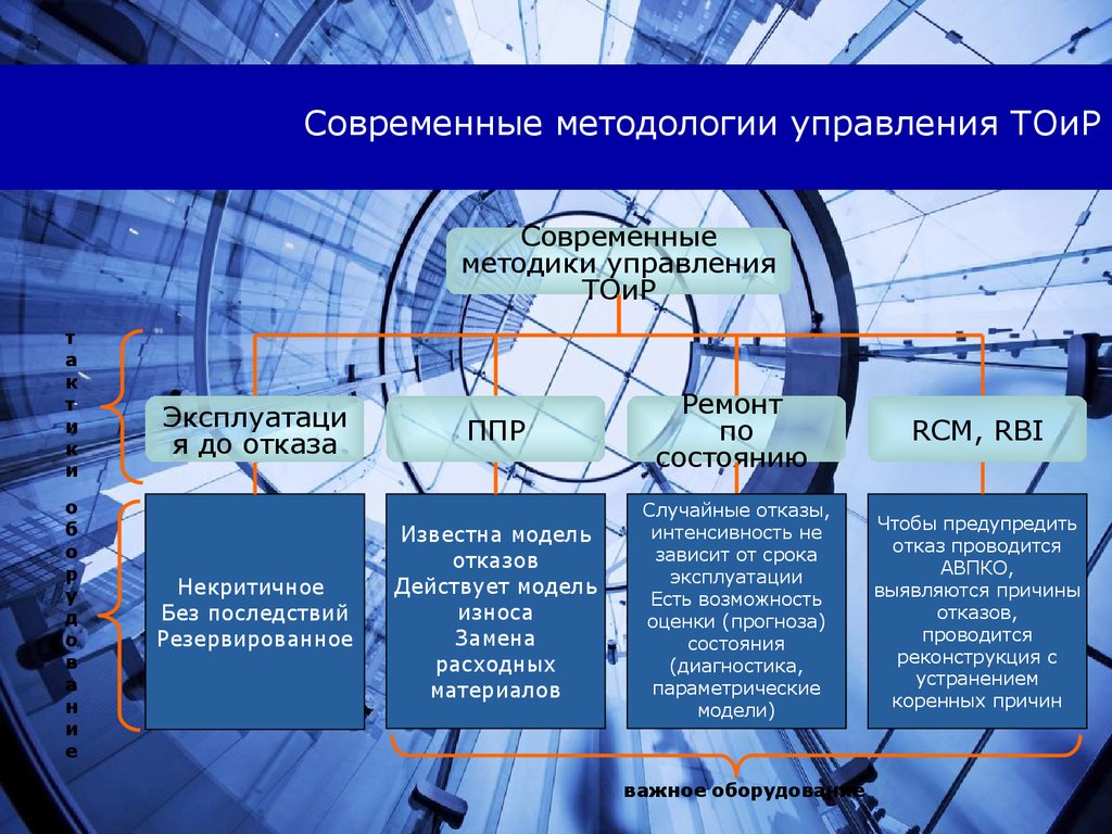 Разработчик систем управления