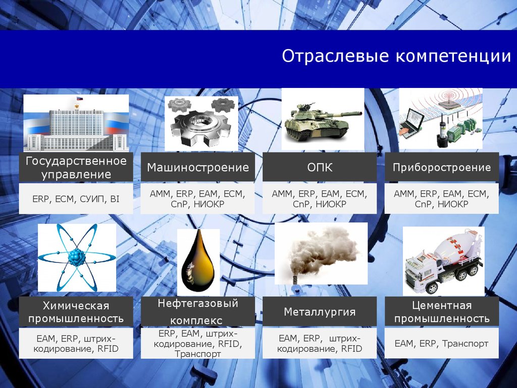 Отраслевое управление промышленностью. Отраслевая компетенция. Отраслевые навыки управления. Особые отраслевые компетенции. Приборостроение в оборонном комплексе.