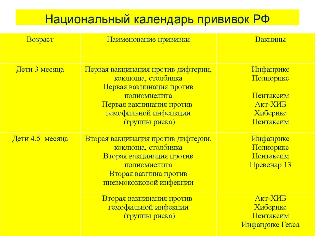 Инфанрикс гекса схема вакцинации