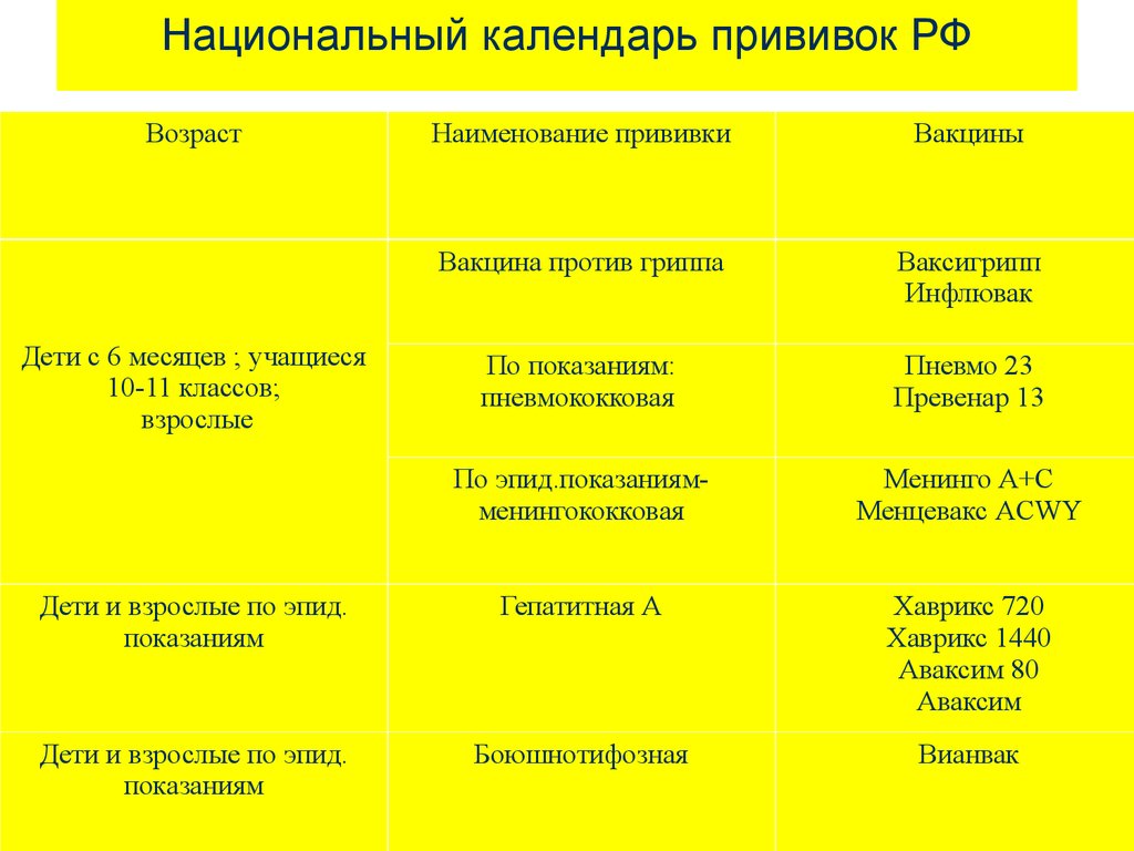 Хаврикс схема вакцинации