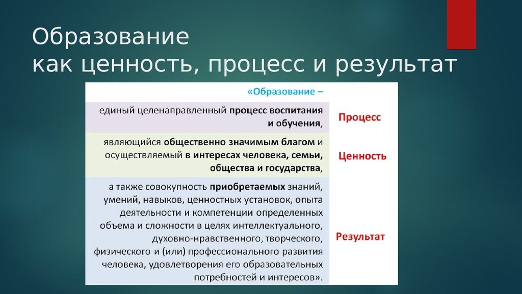 Сущность и ценность образовательных проектов состоят в том чтобы