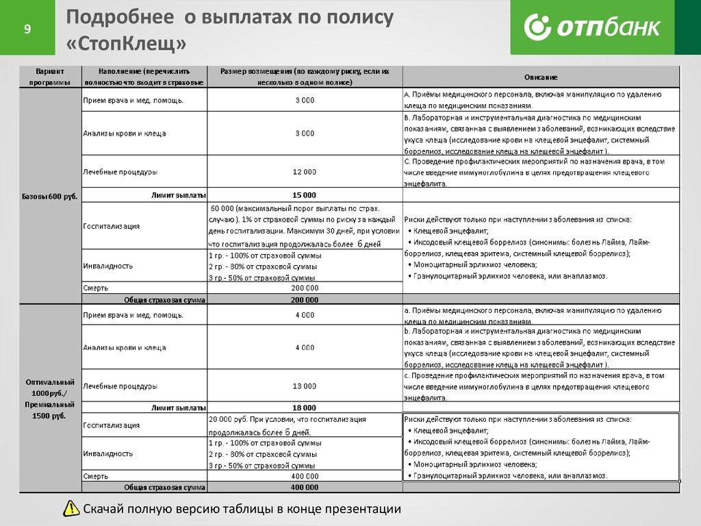 Повышенная страховая выплата возмещение до 10 млн. Выплата по полису. Выплаты по страхованию болезнь. Максимальный размер страховой выплаты. Сумма выплат страховой при болезни.