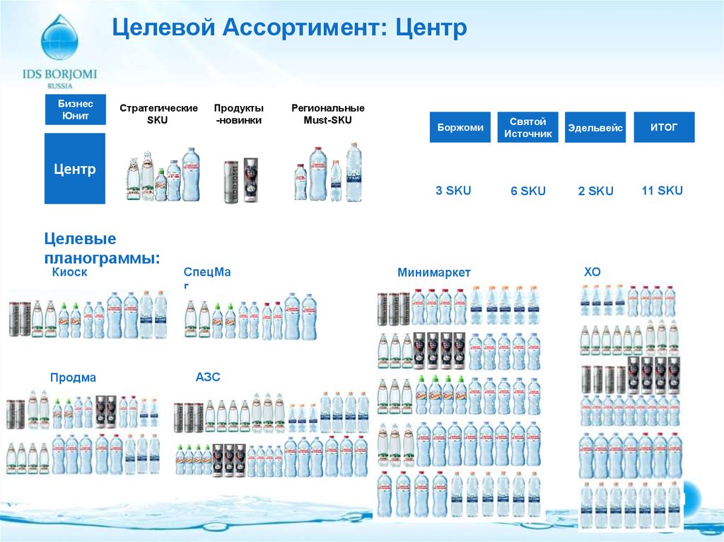 Односторонняя схема работы комбайна планограмма