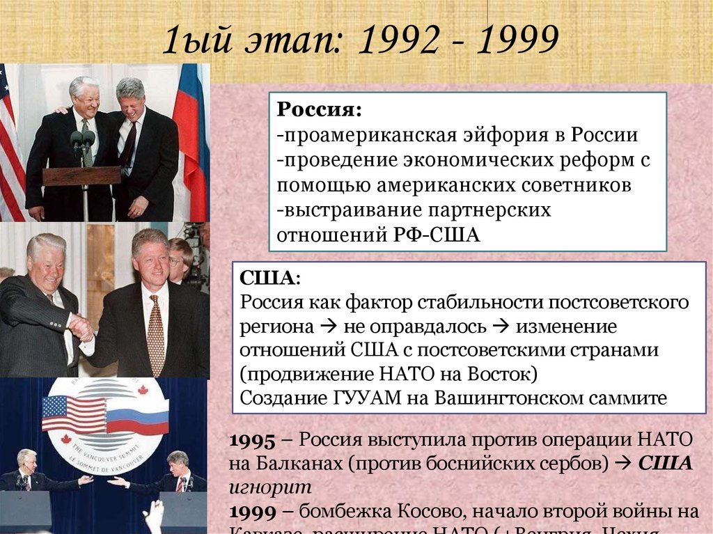 Международные отношения в 1990. Взаимоотношения РФ С США. Отношения РФ И США. Россия и США отношения. Отношения России и США кратко.